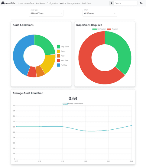 Metrics panel from AssetSide